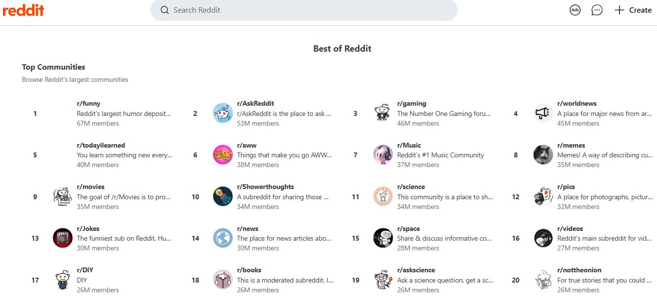 This is a subreddit list of the most popular Reddit communities.