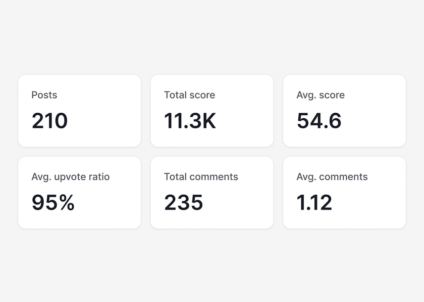 Instantly see how you’re doing with key stats. Compare them to the previous period and adapt.