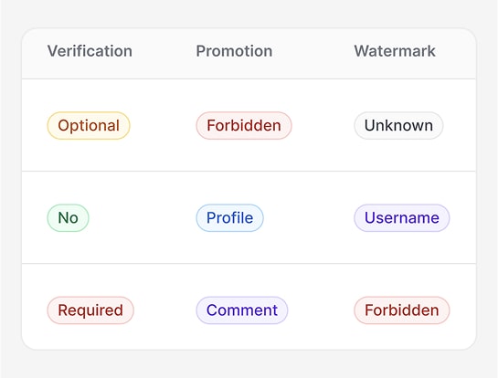 Review the rules that are important for OnlyFans creators quickly. They’re extracted
                	from a wall of text.