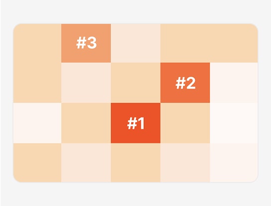 Get a visual representation of the best times and schedule your posts then for a better
                	chance of getting upvotes.