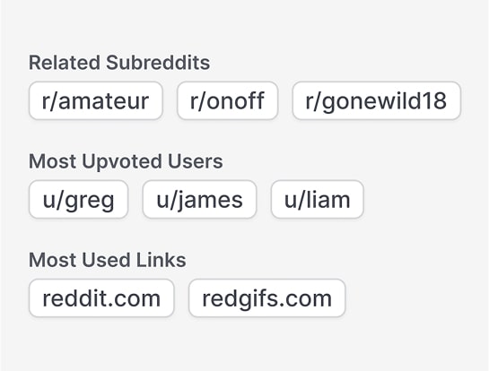 View related subreddits, most upvoted users, and popular content to see what works and
                 	what doesn’t.