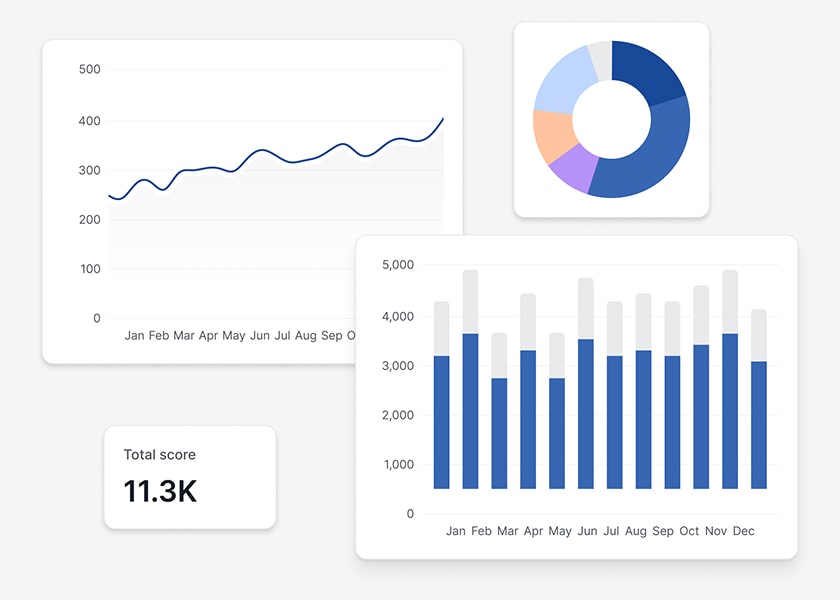 Understand what gets the highest reach and how it affects your growth in Reddit post analytics. Focus on the right niche to get subscribers daily without the anxiety that comes with fluctuations and post removals.