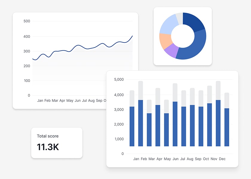 Know what content and at what time gets the most engagement and how it translates to followers. Spot trends with Twitter post analytics to grow faster.